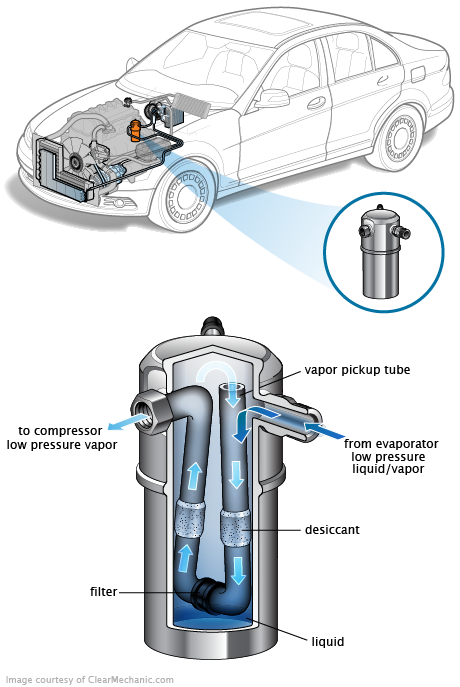 See P21A6 in engine